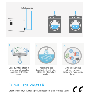 miten otsoni pesu toimii